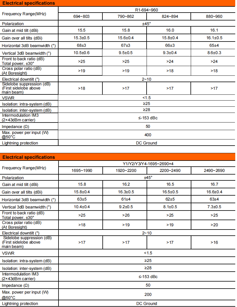 YW- TY-T1004M6R016 supplier