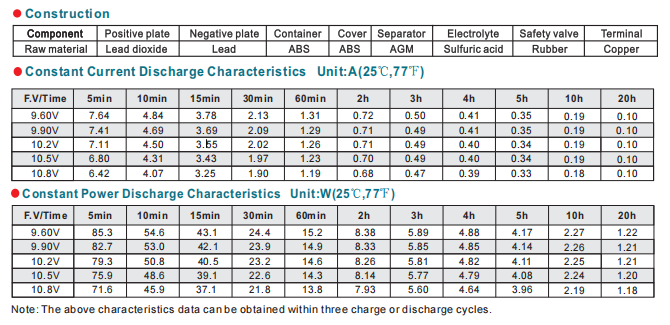 NP12-2.2Ah 12V2.2Ah Lead-Acid Battery manufacture