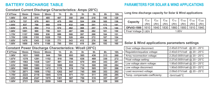 OPzV2-1500 2V TUBULAR GEL SERIES VRLA BATTERY manufacture
