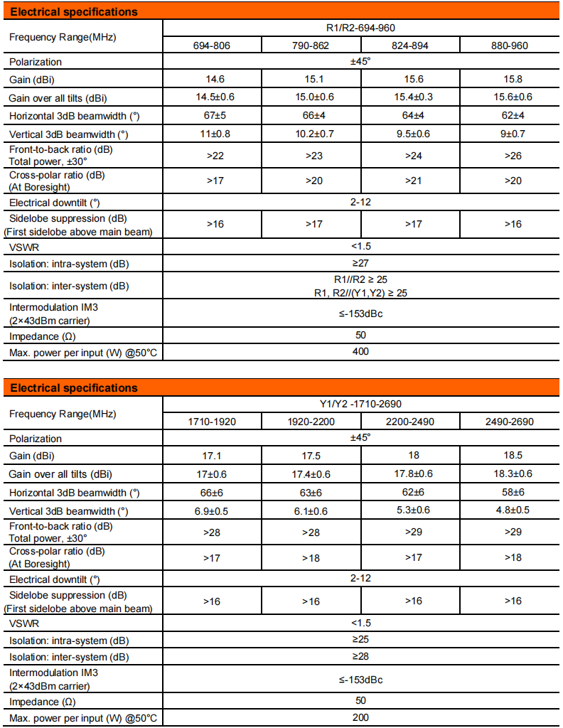 YW- TY-T2002M6R080 details