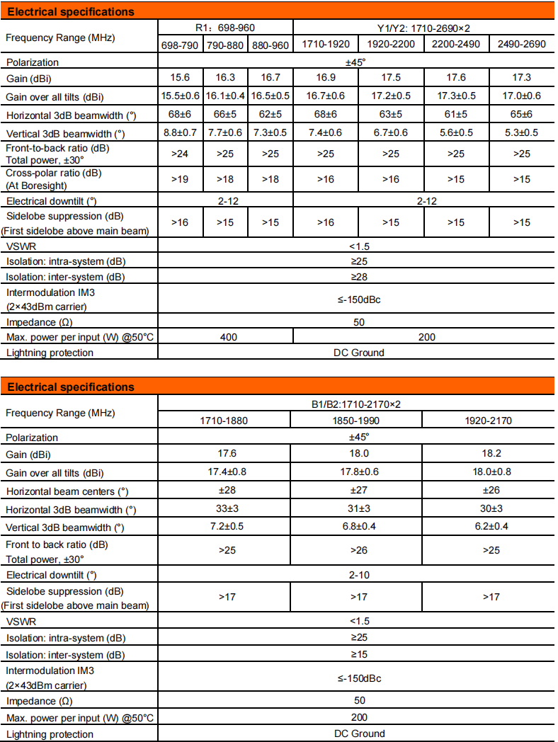 YW- TY-T1022LXR012 manufacture