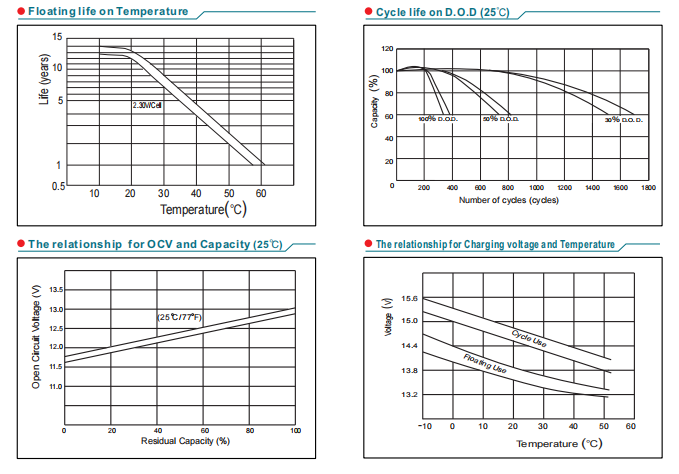 NP80-12 12V80Ah Lead-Acid Battery details