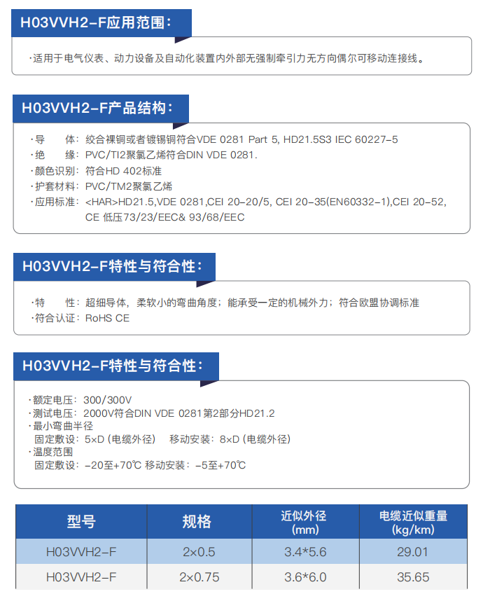 CE-Certified Electrical Installation and Connection Cables manufacture