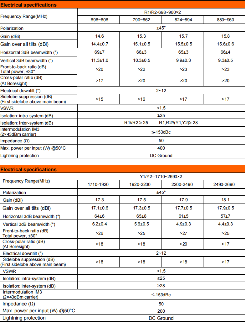 YW- TY-T2002M6R082 supplier
