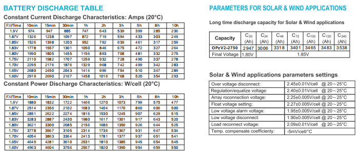OPzV2-2750 2V TUBULAR GEL SERIES VRLA BATTERY details