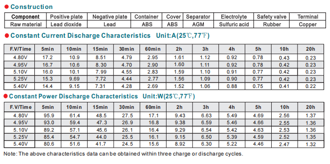 NP6-4.5Ah 6V4.5Ah Lead-Acid Battery supplier