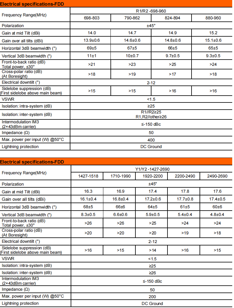 YW-TY-T2006M6R033 details