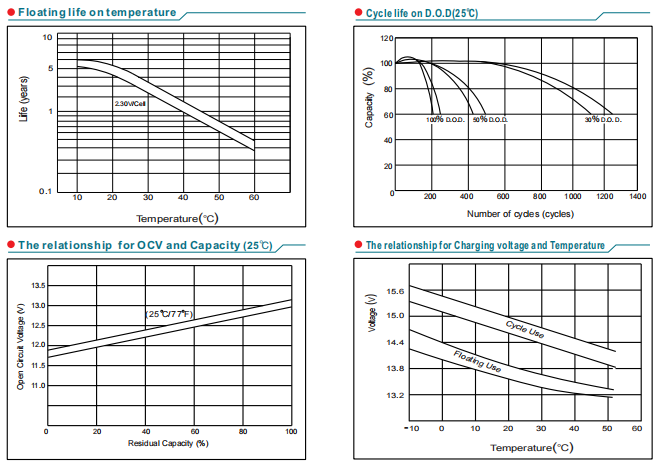 NP12-2.6Ah 12V2.6Ah Lead-Acid Battery manufacture