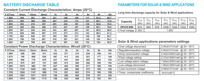 OPzV2-800 2V TUBULAR GEL SERIES VRLA BATTERY details