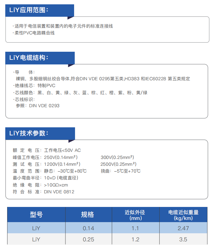 Flexible Single-Core Cable LiY PVC Flexible (Shielded) Single-Core Cable manufacture