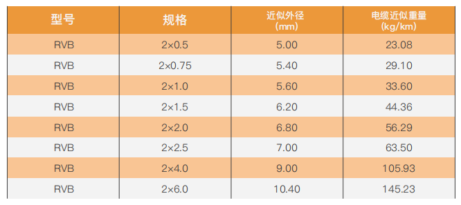 Flat Bare Flexible Cable supplier