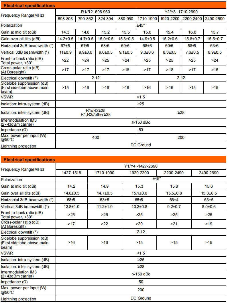 YW- TY-T2008M6R022 manufacture