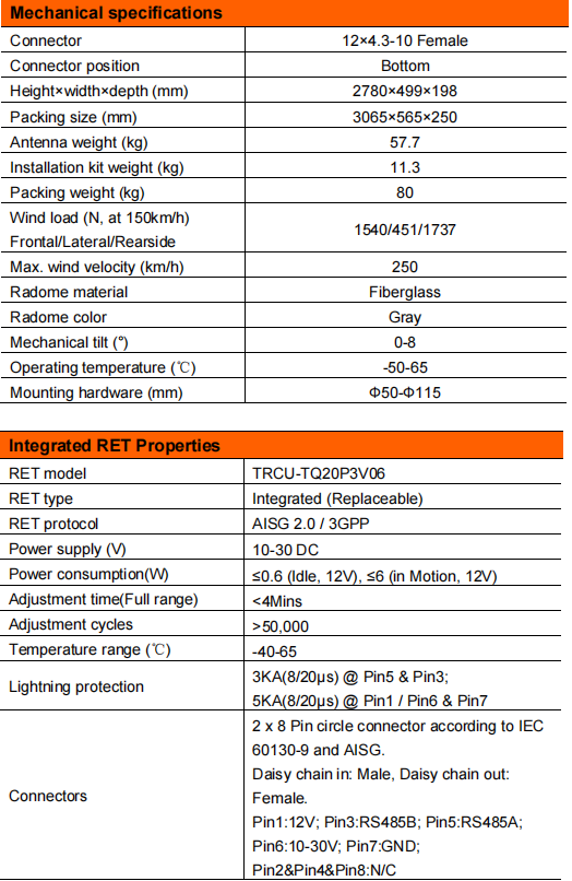 YW- TY-T2040L3R011v5 supplier