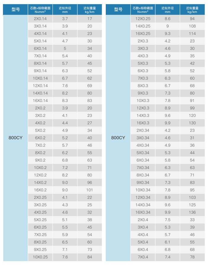 Unshielded Medium-Duty Cable Chain Cable details