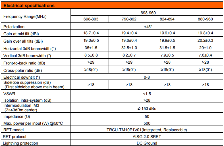 YW- TY-T1000L3R111 manufacture