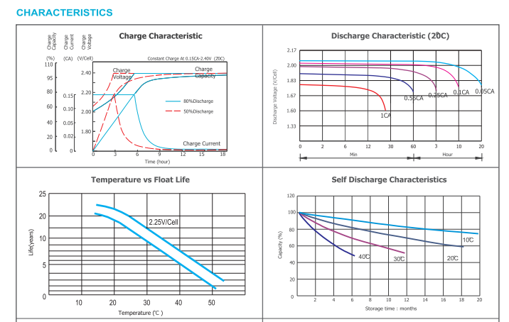 OPzV2-2250 2V TUBULAR GEL SERIES VRLA BATTERY manufacture