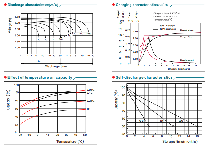 NP6-4.5Ah 6V4.5Ah Lead-Acid Battery supplier