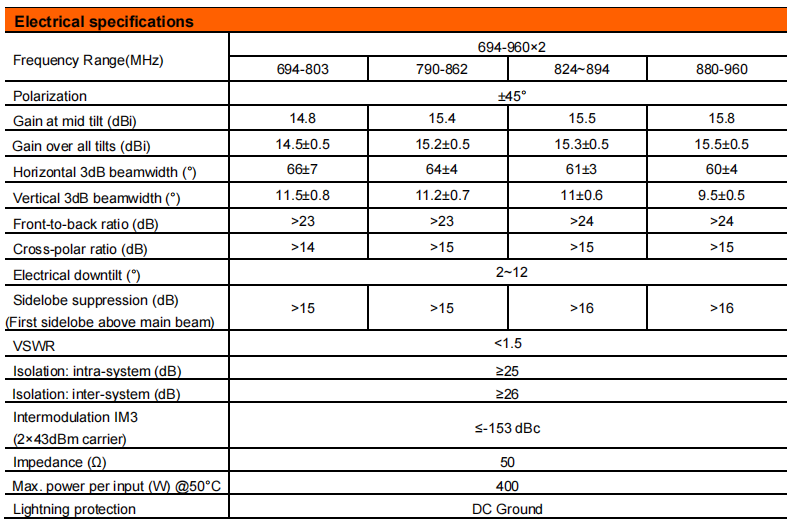 YW- TY-T2000M6R015 supplier