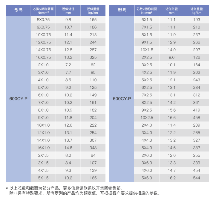 Flexible drag chain cable factory