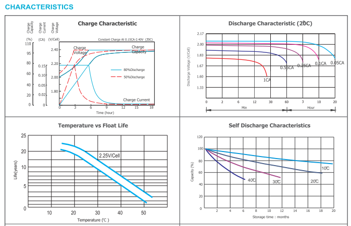 OPzV2-500 2V TUBULAR GEL SERIES VRLA BATTERY supplier