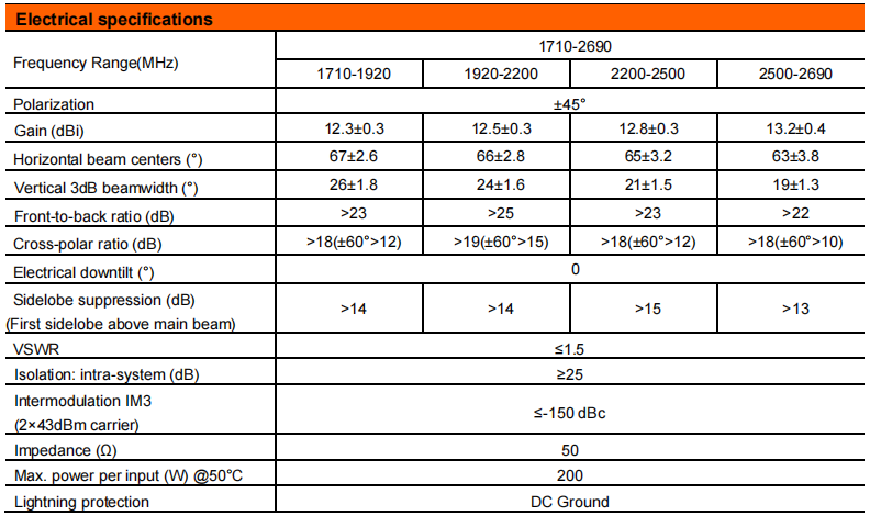 YW- TY-T0001W6F012 manufacture