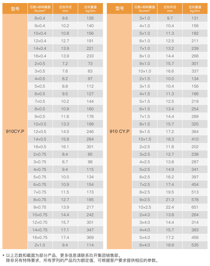 Double-Jacketed Shielded High-Performance Drag Chain Cable factory