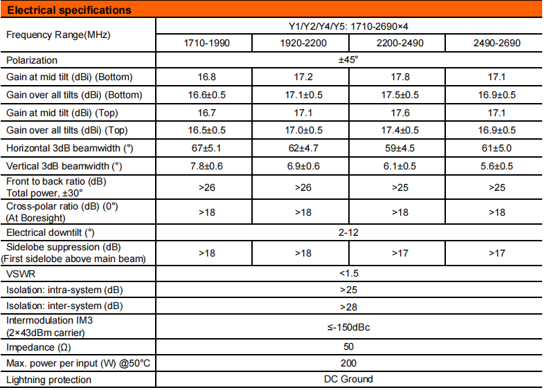 YW- TY-T2032L6R011 supplier