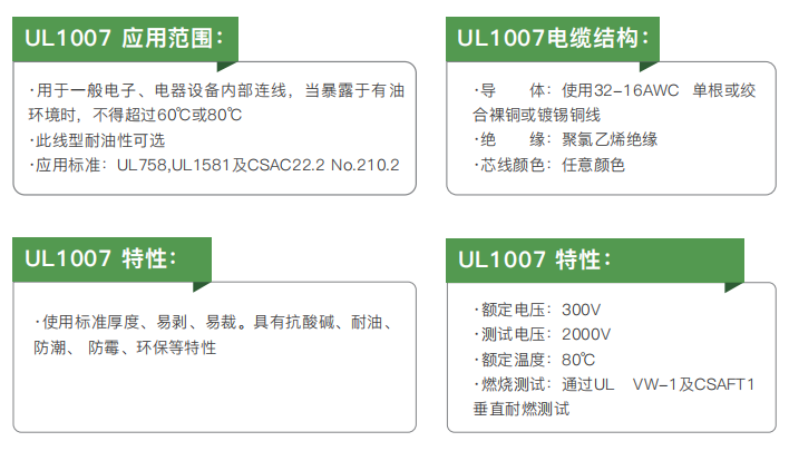 UL-Certified Electrical Installation and Connection Cables factory