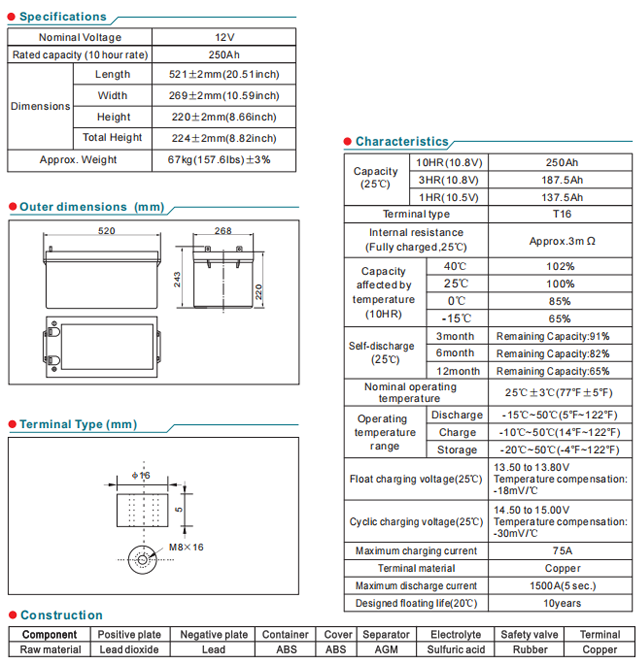 NP250-12 12V250Ah Lead-Acid Battery supplier