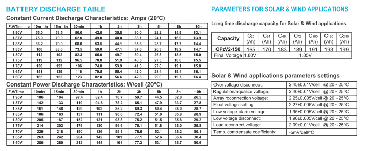 OPzV2-150 2V TUBULAR GEL SERIES VRLA BATTERY details