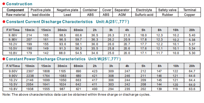 FT12-100Ah 12V100Ah Lead-Acid Battery supplier