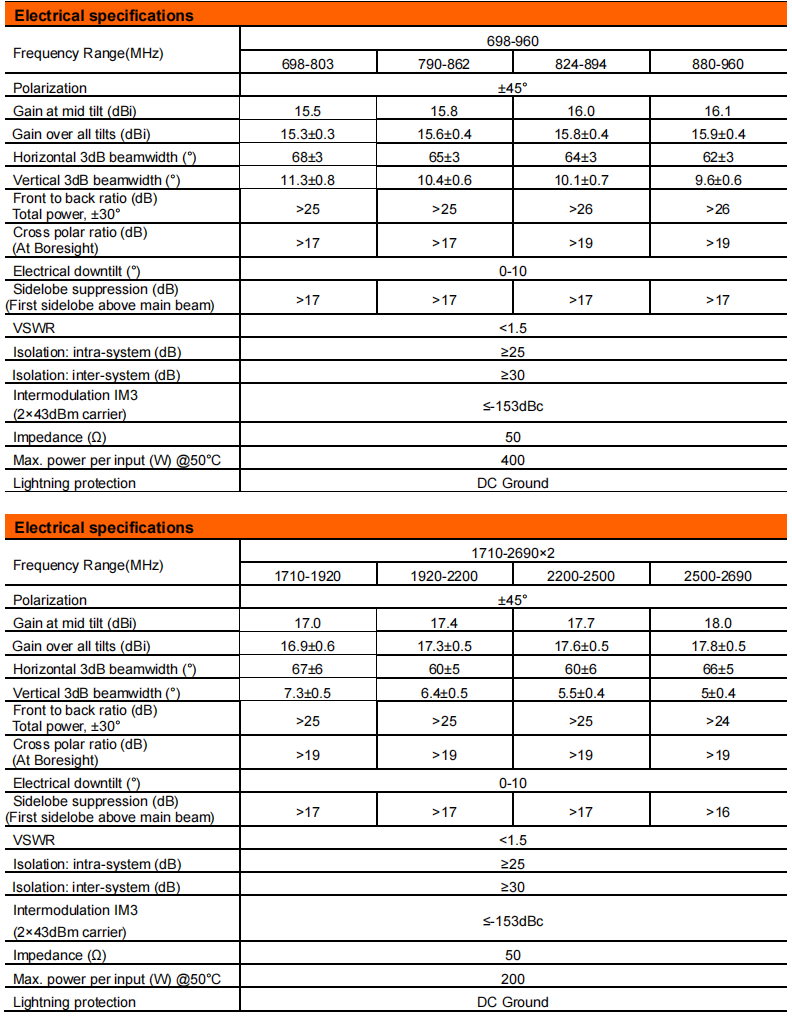 YW-TY-T1002M6R012 factory