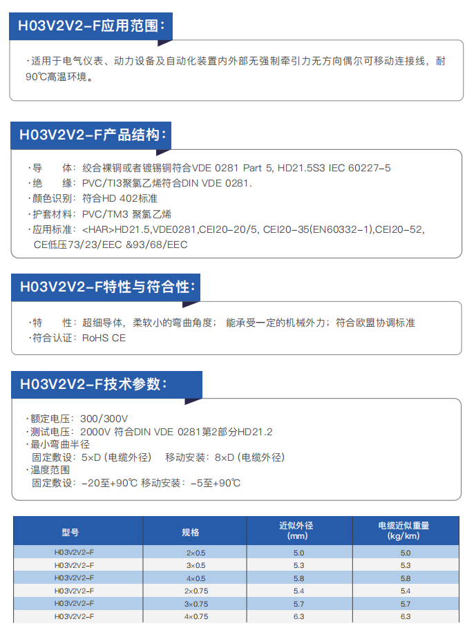CE-Certified Electrical Installation and Connection Cables details