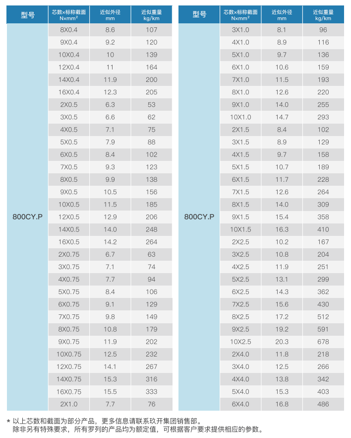 Shielded Medium-Duty Cable Chain Cable manufacture