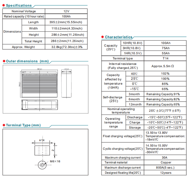 NPL100-12 12V100Ah details