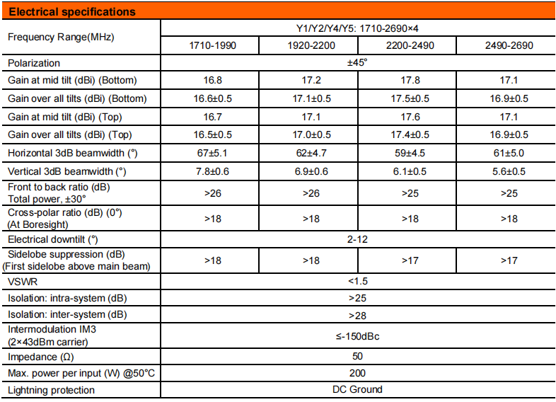 YW- TY-T2005L6R011 details