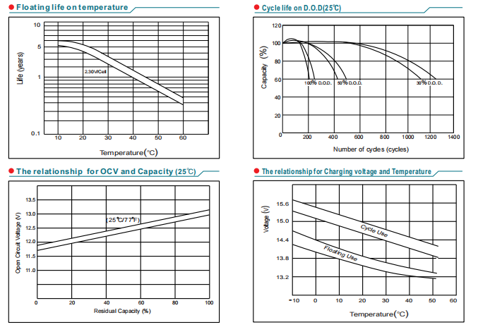 NP12-9Ah 12V9Ah Lead-Acid Battery manufacture