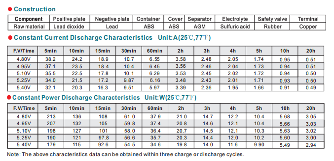 NP6-10Ah 6V10Ah Lead-Acid Battery supplier