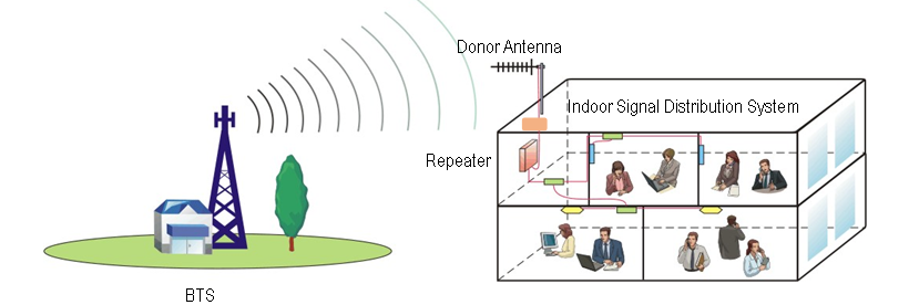 900/1800/2100 MHz 5G Pre-Amplifier with Smart Auto Control for Indoor Signal Coverage Expansion and Blind Area Fill details