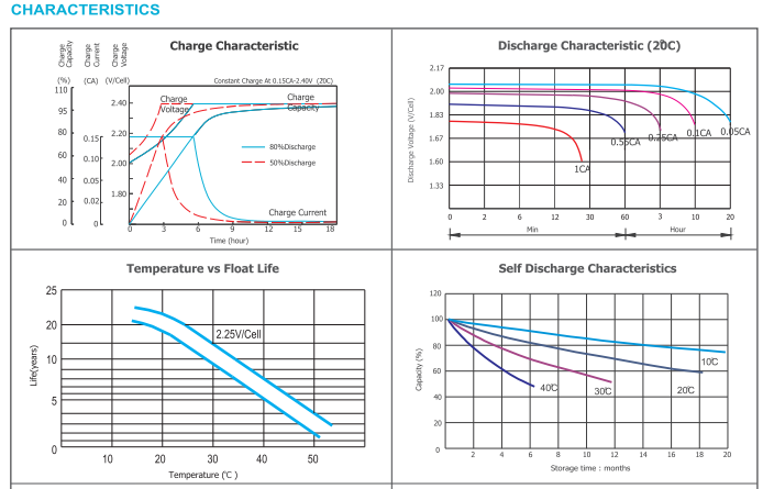OPzV2-3500 2V TUBULAR GEL SERIES VRLA BATTERY manufacture