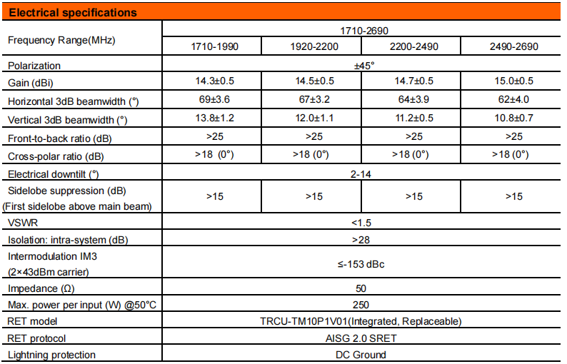 YW- TY-TDJ-172715DEI-65FT2v01 manufacture