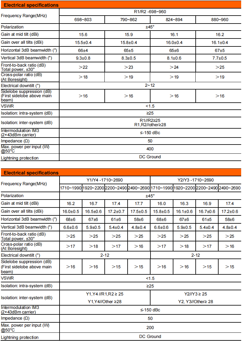 YW-TY-T2008L6R021 supplier