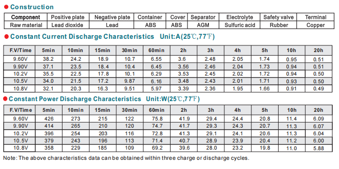NP10-12 12V10Ah Lead-Acid Battery manufacture