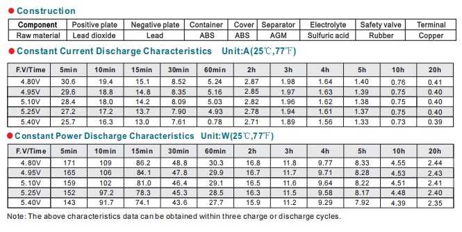 NP6-8Ah 6V8Ah Lead-Acid Battery details