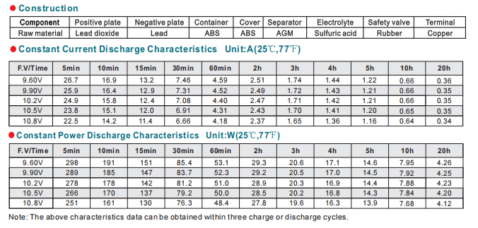 NP7-12 12V7Ah Lead-Acid Battery manufacture