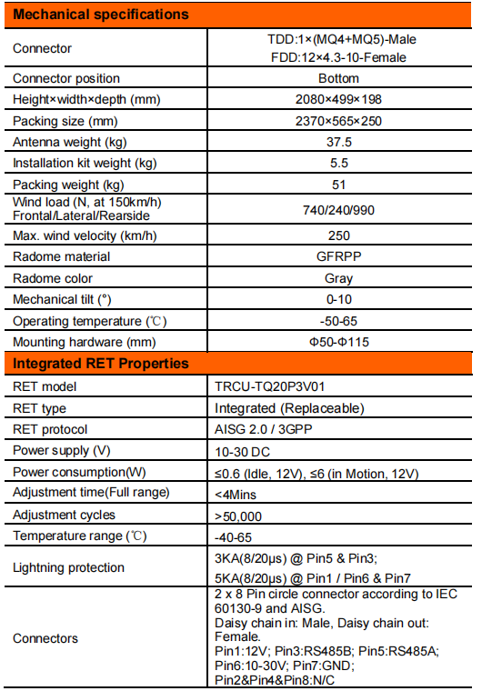 YW- TY-T2008M6R042 supplier