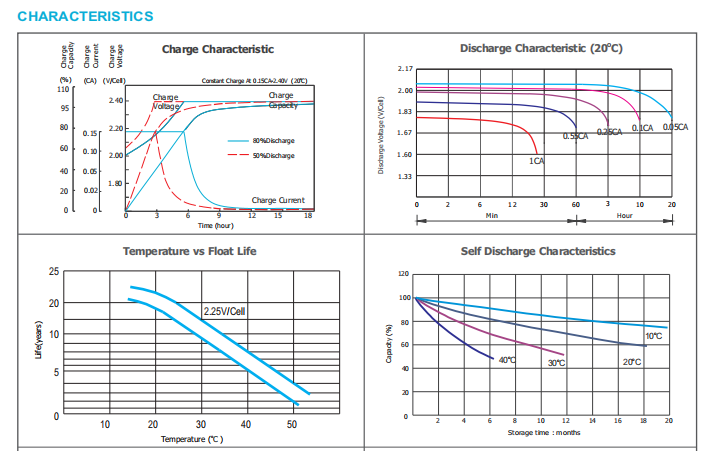 OPzV2-1000 2V TUBULAR GEL SERIES VRLA BATTERY supplier