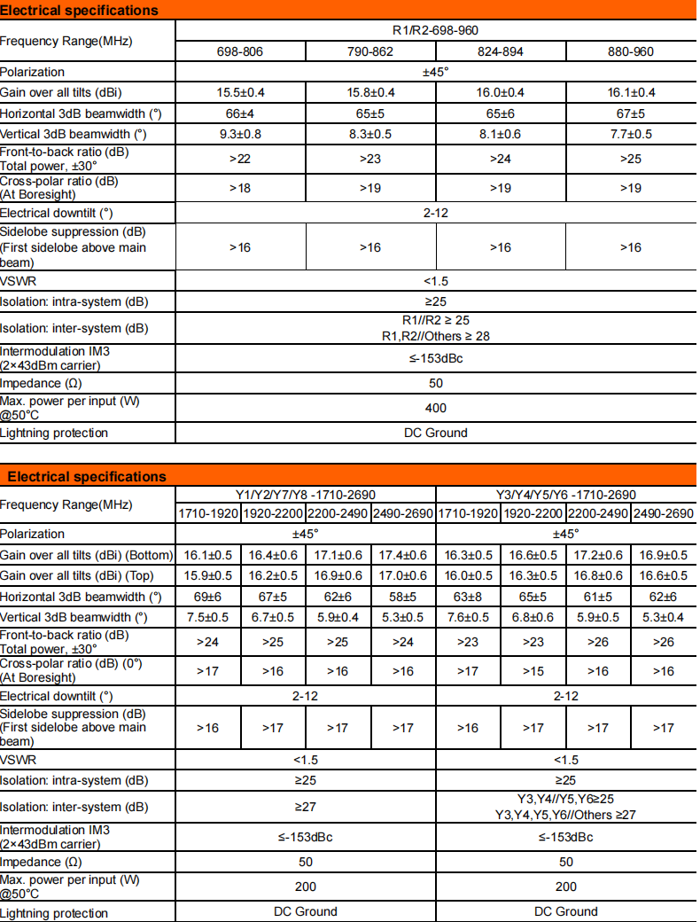 YW- TY-T2008L6R011 manufacture