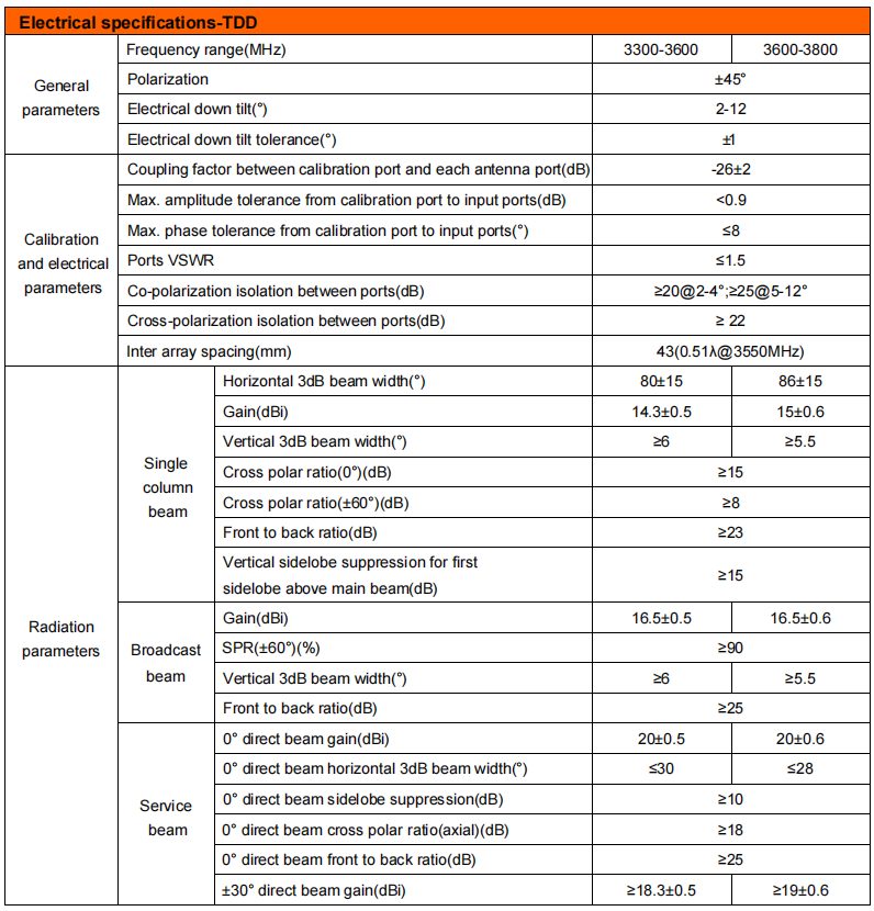 YW-TY-T2006S6R021 details