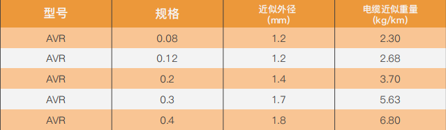 Copper-core polyvinyl chloride insulated flexible installation wire factory